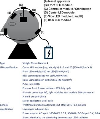 A randomized sham-controlled trial of transcranial and intranasal photobiomodulation in Japanese patients with mild cognitive impairment and mild dementia due to Alzheimer’s disease: a protocol